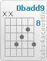 Chord Dbadd9 (x,x,11,10,9,11)